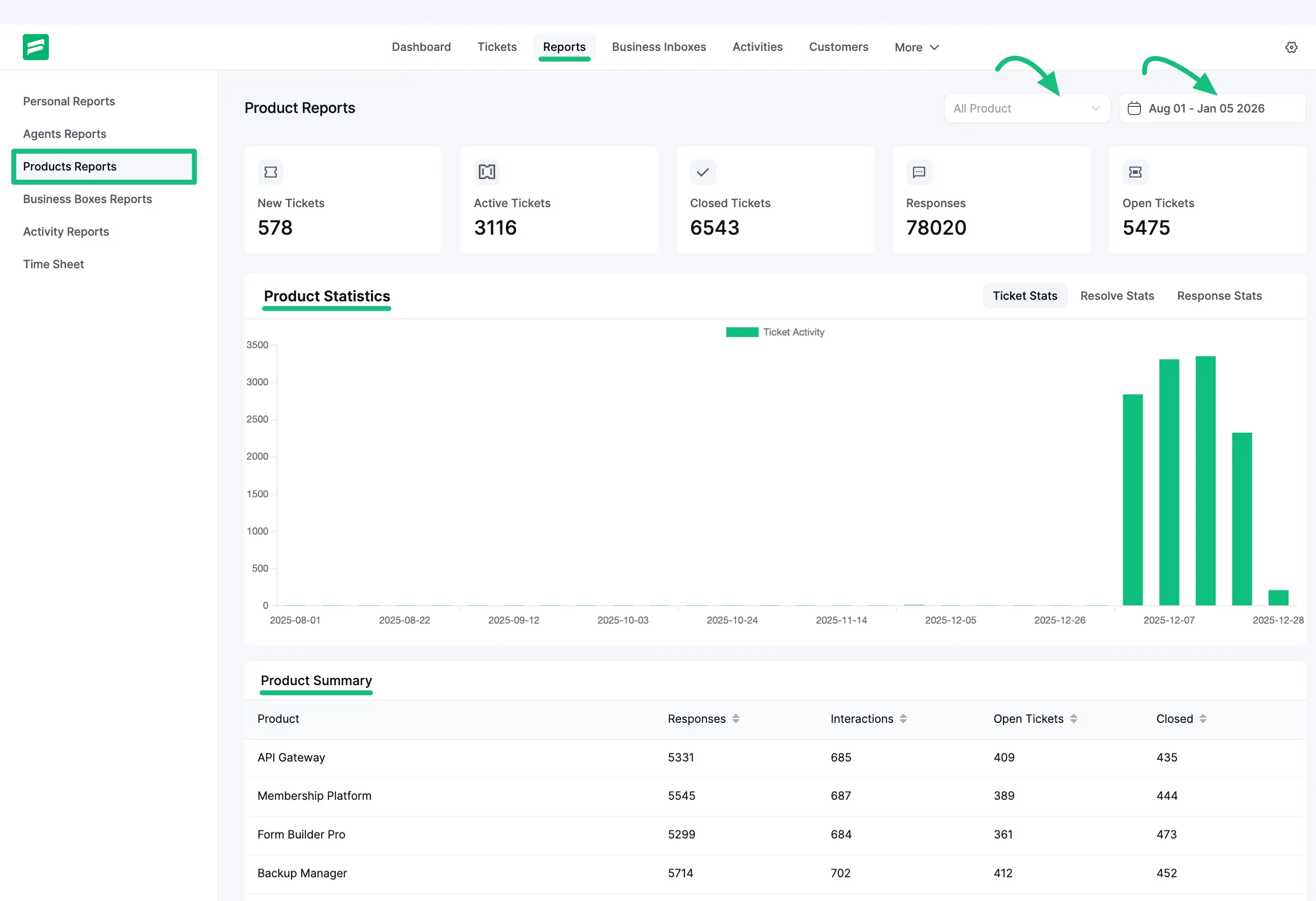 Products Reports Dashboard